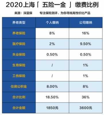 鹰潭最新五险一金（鹰潭最新五险一金缴纳标准）