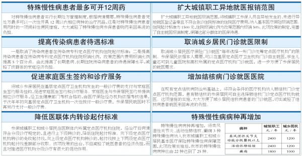 哈尔滨最新医保政策（2020年哈尔滨医保最新政策）