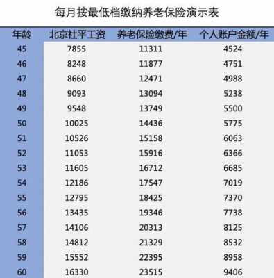 中山最新社保基数（中山社保基数3958能拿多少退休金）