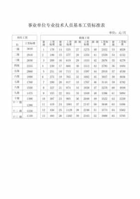 最新法定工资标准（最新的工资标准）