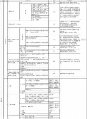 最新国税及地税税率表（国税最新政策税率表）