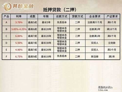 银行最新抵押政策（2021银行抵押贷款政策）