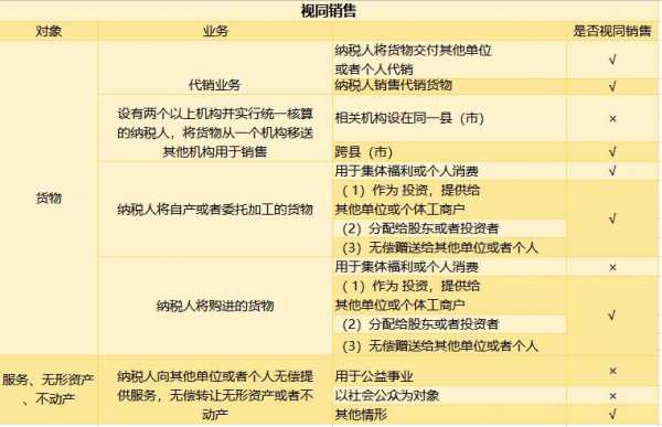 视同销售纳税最新规定的简单介绍