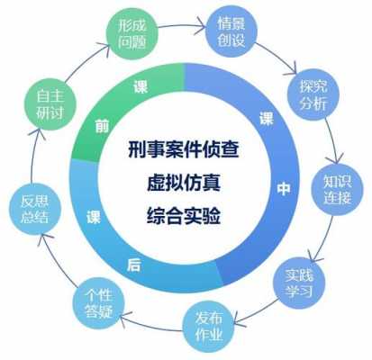 最新侦查思路（侦查思路是什么）