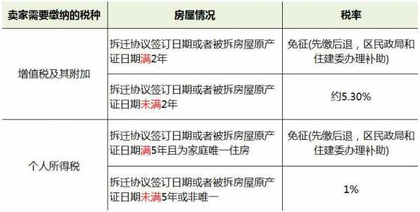 芜湖最新拆迁补贴政策（2021芜湖拆迁政策）