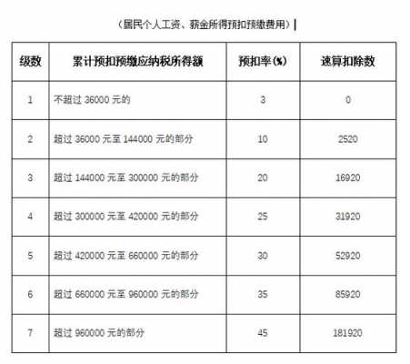 最新个税实施时间（最新个税法实施时间）