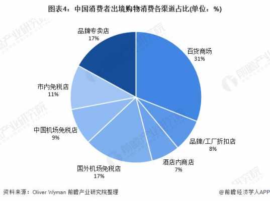 最新的消费方式（新的消费方式有哪些）