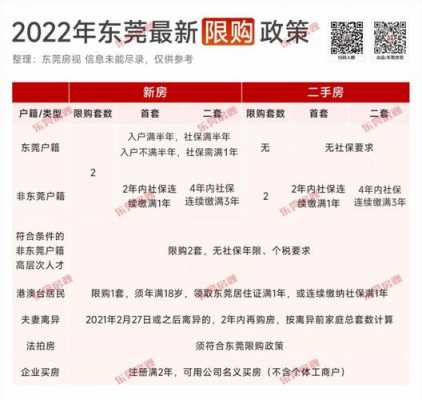 东莞限购的最新政策（东莞限购最新政策2023年）