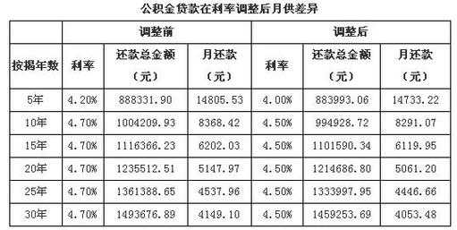 最新房贷款利率2015（最新房贷款利率2023计算器）