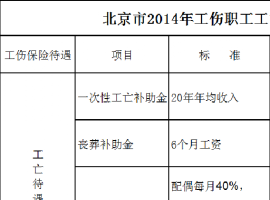 北京最新因病死亡待遇（北京最新因病死亡待遇标准）