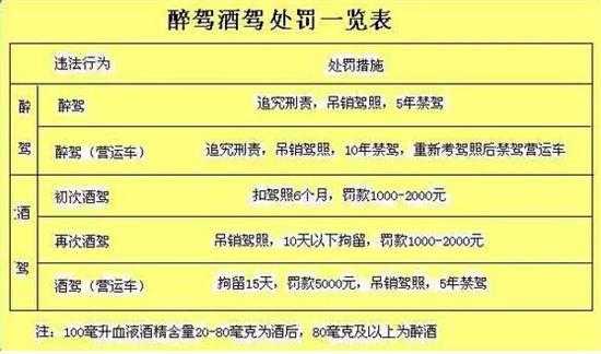 湖北最新醉驾处罚（湖北省醉驾）