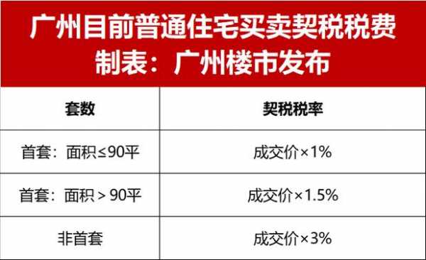 广州买房最新税费（广州买房税费2021）