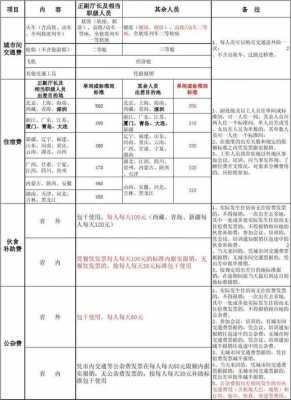 最新出差报销标准（2020出差报销标准）