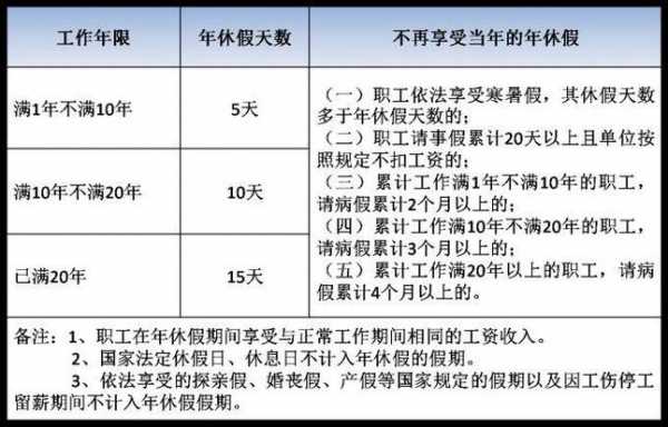 最新广东省休假制度（广东省职工休假）