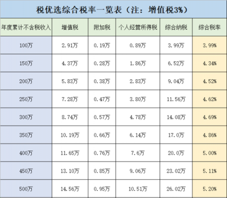 附加税最新比例（附加税费2020最新政策）