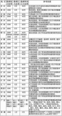 抢夺罪最新量刑标准（抢夺罪最新量刑标准是多少）