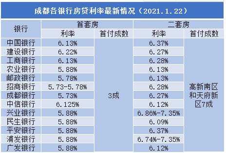 四川房贷政策最新消息（四川房贷政策最新消息2021）