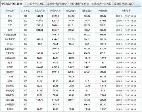 最新汇率查询中国银行（最新汇率查询中国银行客服电话）