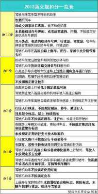 最新交规黄灯（最新交规黄灯扣分细则2022）