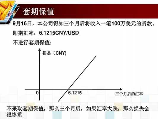 套期保值案例最新（套期保值成功案例）