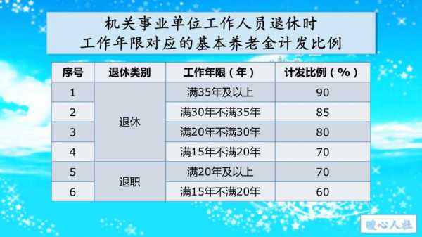 企业离岗退养最新规定（2024年实行工龄满30年退休）