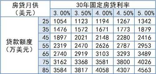 威海最新房贷利率（威海房贷利率是多少）