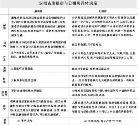 自贡廉租房最新信息（自贡市廉租房相关政策）