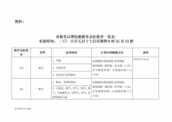 建筑最新增值税（2020年建筑类增值税税率）