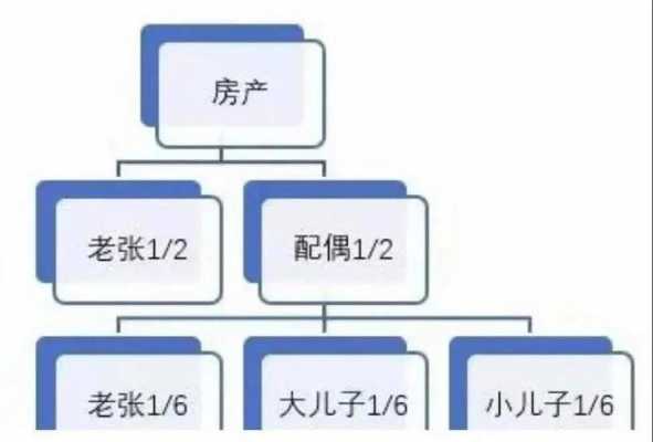 最新房屋继承手续（2021年房屋继承流程）