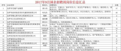 拉萨工地最新招聘信息（拉萨工地最新招聘信息）