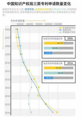 2017年最新专利（2017中国专利统计）