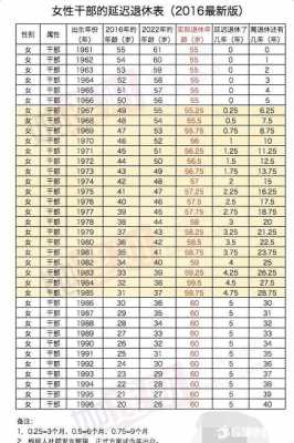 医生退休年龄最新规定（医生退休年龄最新规定2023年）