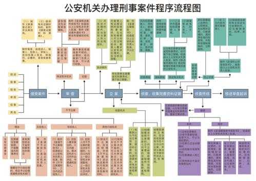 最新刑事案件办案程序（最新刑事案件办案程序规定解读）