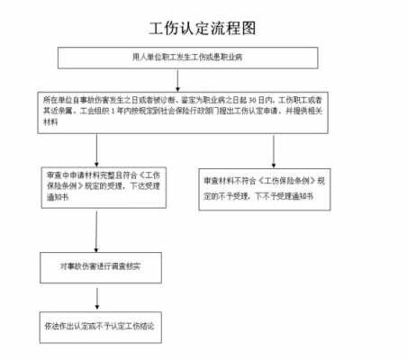 最新罪犯工伤（罪犯工伤认定程序）