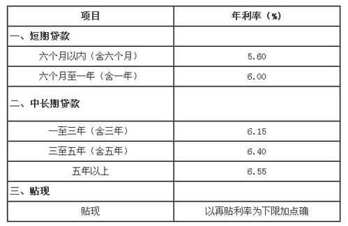 最新新车贷款利率（2021车贷利率是多少）