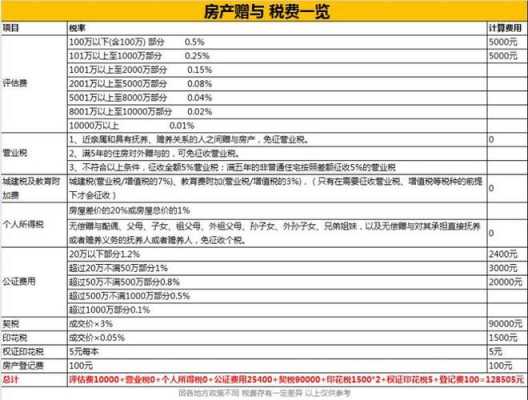 最新继承房产费用（2020年房产继承法费用）