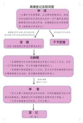 最新的办理离婚手续（2020年办理离婚的手续和流程）