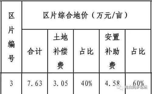 农田最新补偿标准（农田国家征收补偿标准）