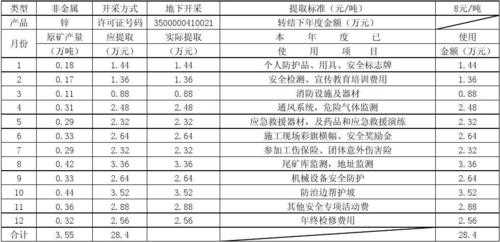 安全费用提取标准最新（安全费用提取标准最新版）