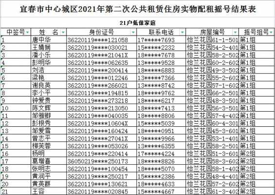 宜春最新公租房（宜春公租房多少钱一个月）