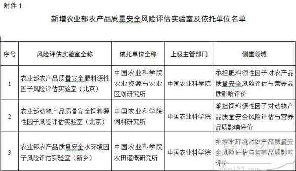 农作物最新赔偿（农作物的赔偿评估）