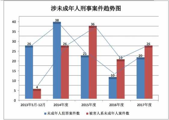 最新未成年犯罪事件（2021未成年犯罪案件）