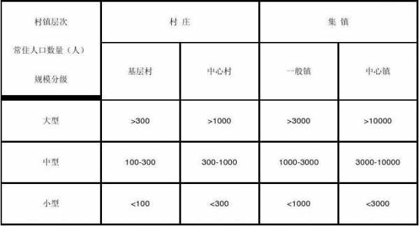 最新城镇农村划分标准（城镇和农村划分标准）