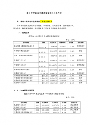 最新企业债券的要求（最新企业债券的要求有哪些）