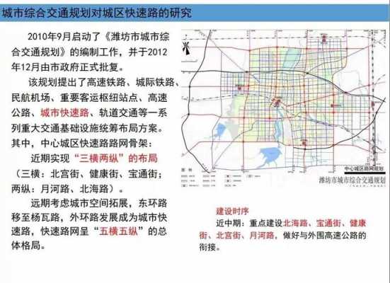 潍坊最新修路（潍坊最新修路规划）