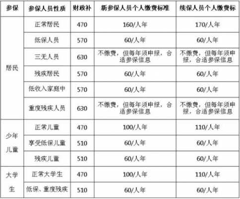 最新儿童城镇医疗保险（最新儿童城镇医疗保险怎么交）