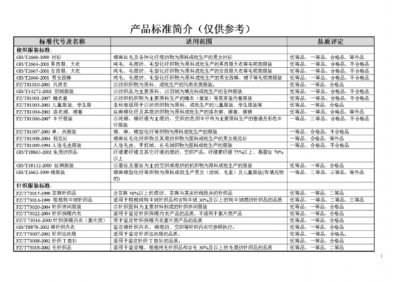 棉衣的最新执行标准（棉服装执行标准）