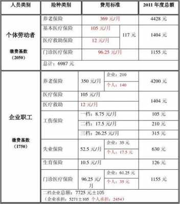 最新惠东社保最低标准（惠东社保费每月交多少）