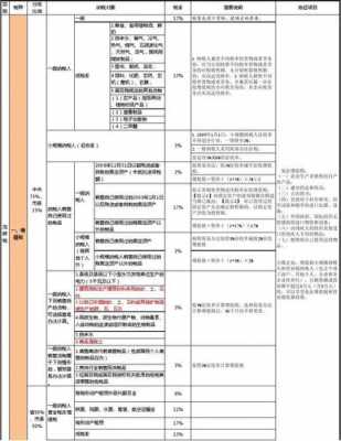 最新医院税种（最新医院税种编码）