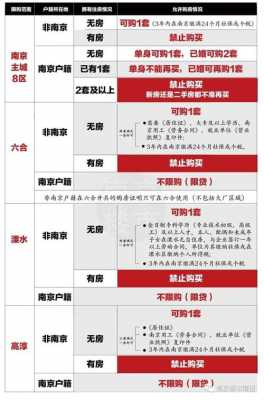 南京房产最新政策（南京房产最新政策3成首付）